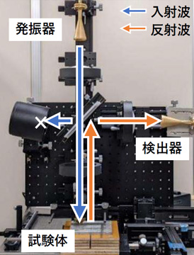 テラヘルツ探査装置（3次元）